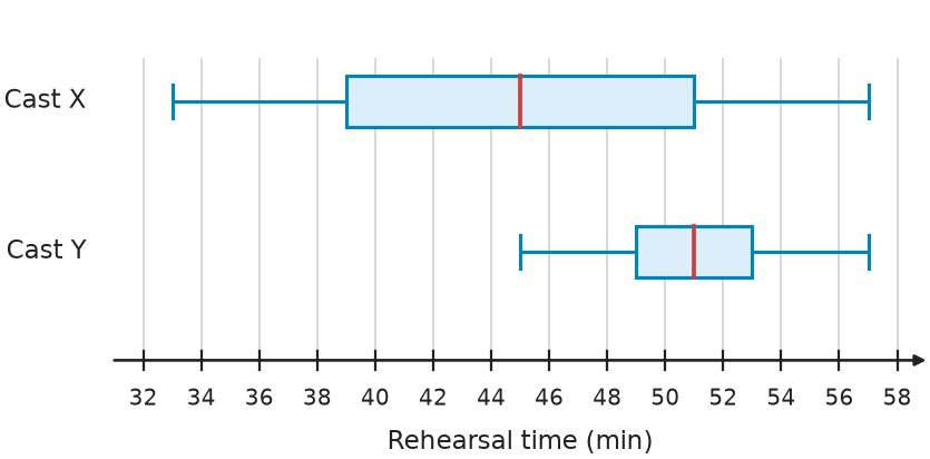 Figure for problem 541737