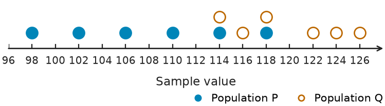 Figure for problem 541738