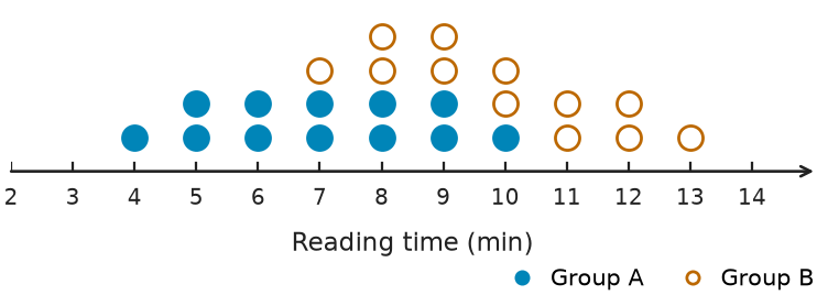 Figure for problem 541739