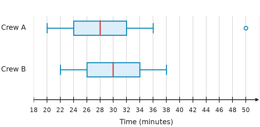 Figure for problem 541741