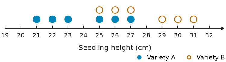 Figure for problem 541745