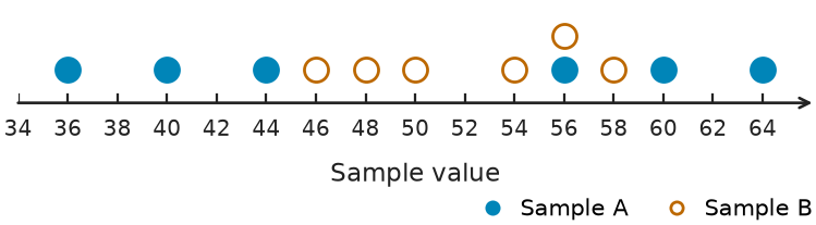 Figure for problem 541748