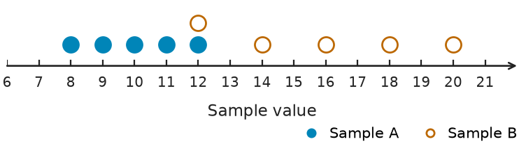 Figure for problem 541750