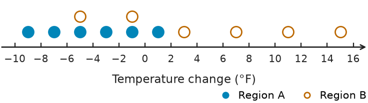 Figure for problem 541752