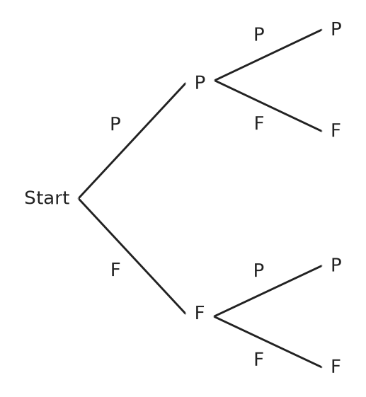 Figure for problem 541795