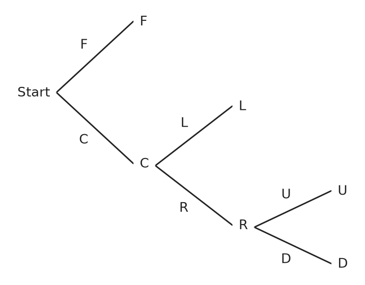 Figure for problem 541801