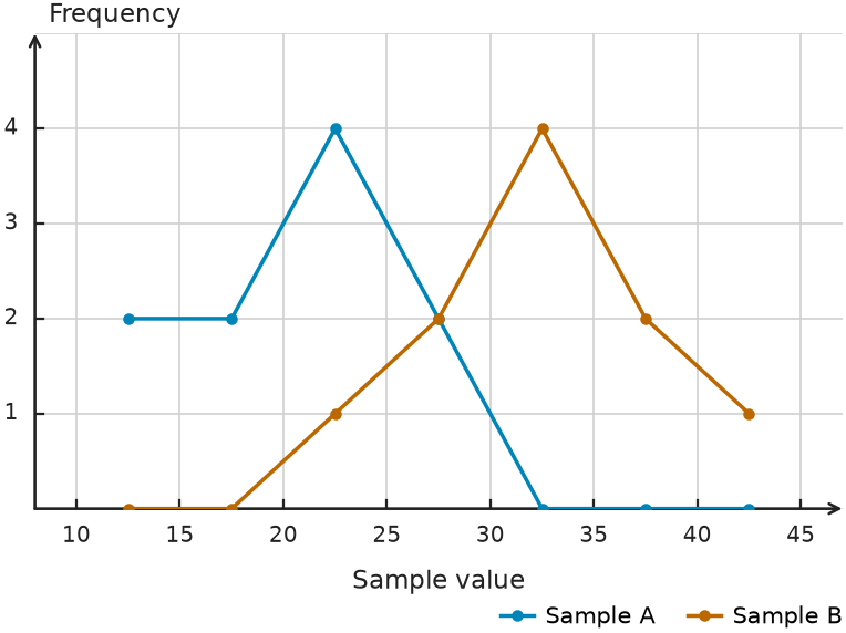 Figure for problem 541961