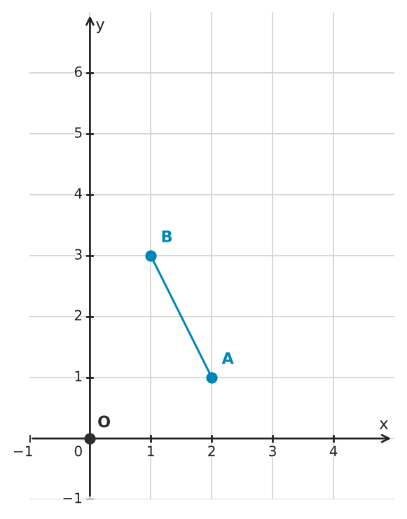Figure for problem 542194