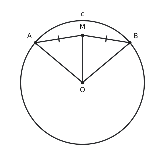 Figure for problem 542199