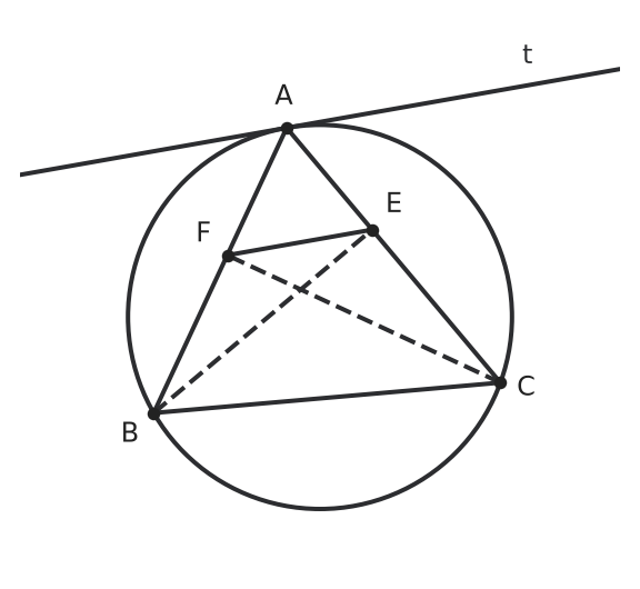 Figure for problem 542200