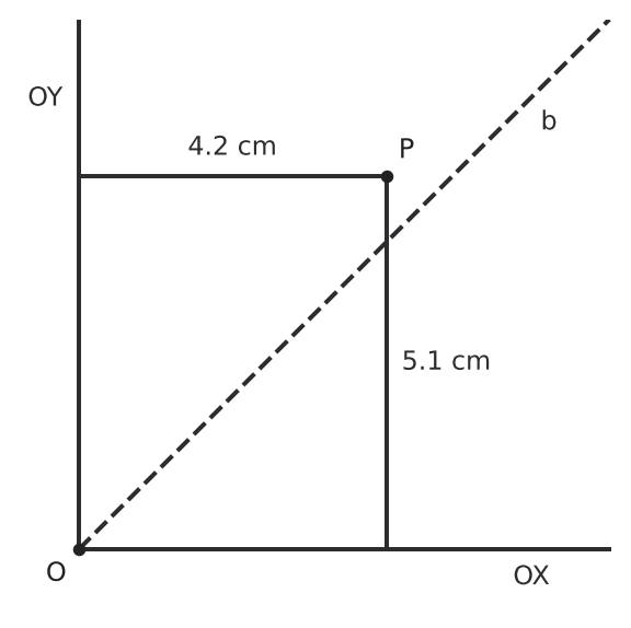 Figure for problem 542212