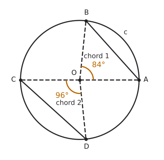 Figure for problem 542225