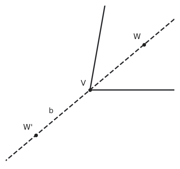 Figure for problem 542230