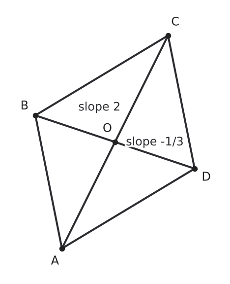Figure for problem 542240