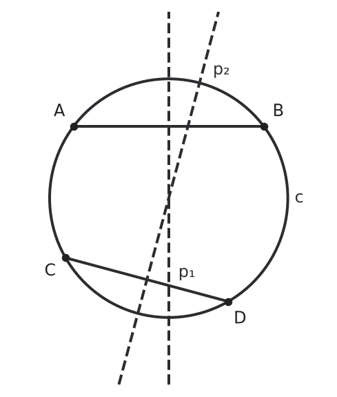Figure for problem 542258