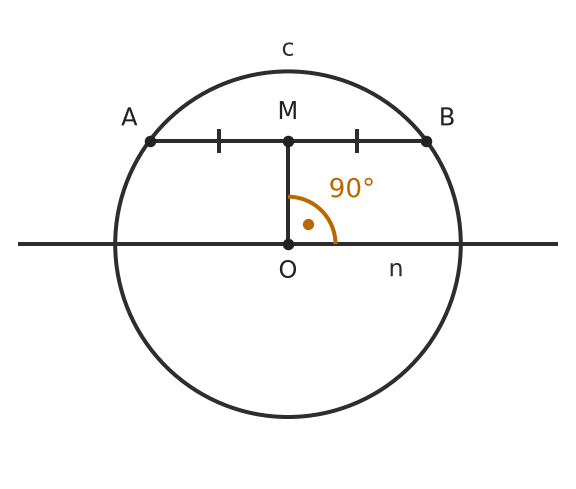 Figure for problem 542259