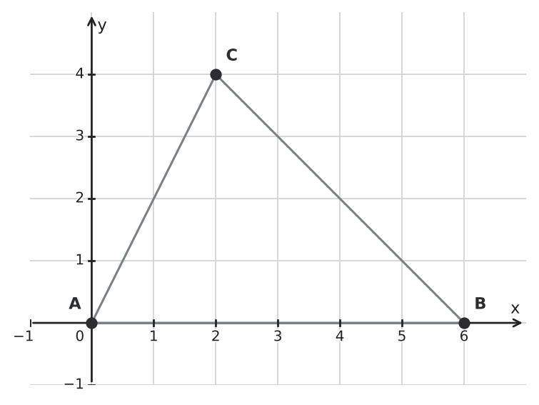 Figure for problem 542263