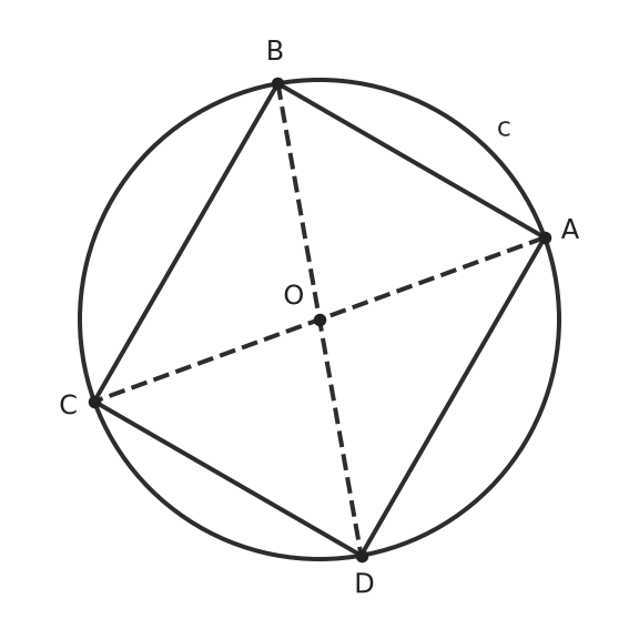 Figure for problem 542267