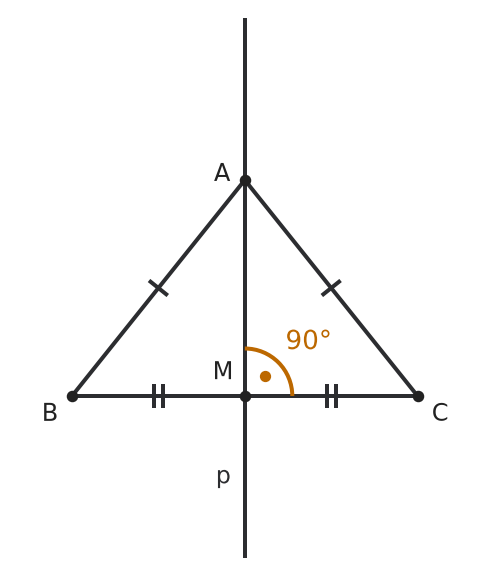 Figure for problem 542272