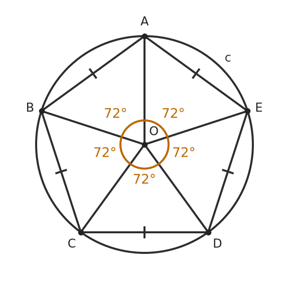 Figure for problem 542278