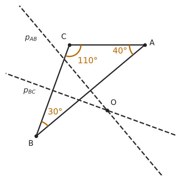 Figure for problem 542281