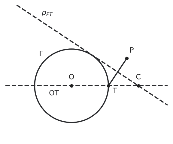 Figure for problem 542288