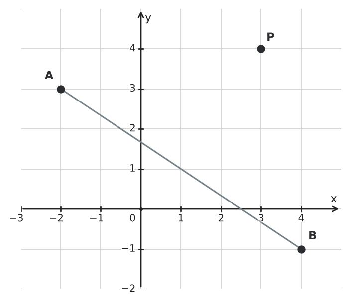 Figure for problem 542298