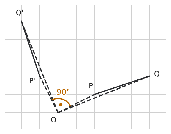 Figure for problem 542319
