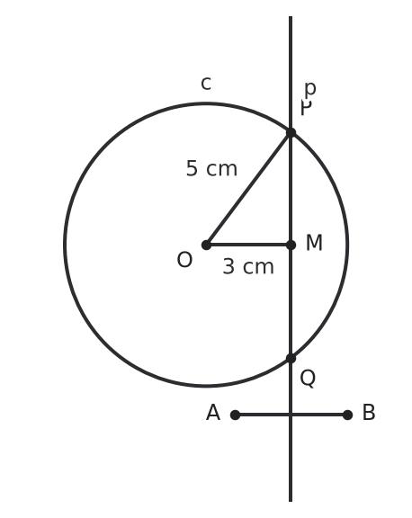 Figure for problem 542328