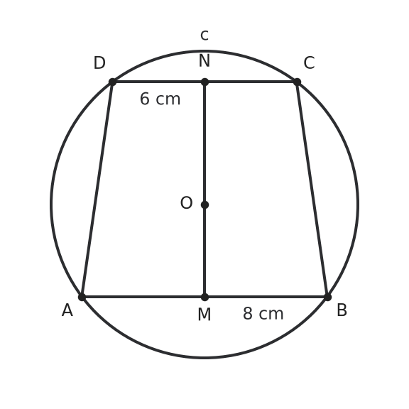 Figure for problem 542330