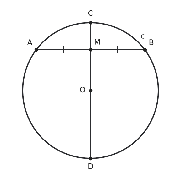 Figure for problem 542359