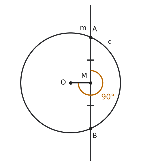 Figure for problem 542419