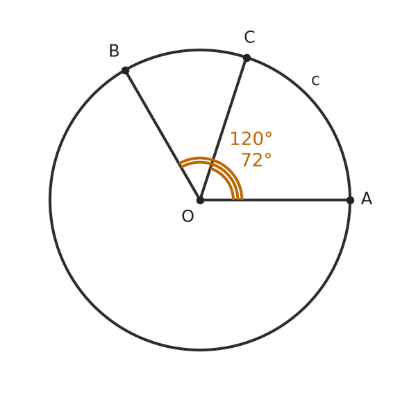 Figure for problem 542448