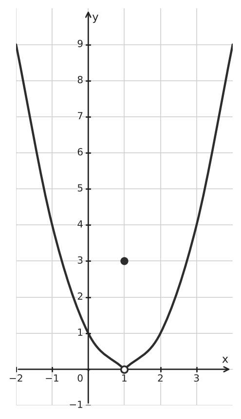 Figure for problem 542481