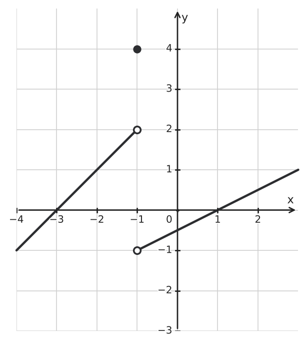 Figure for problem 542482