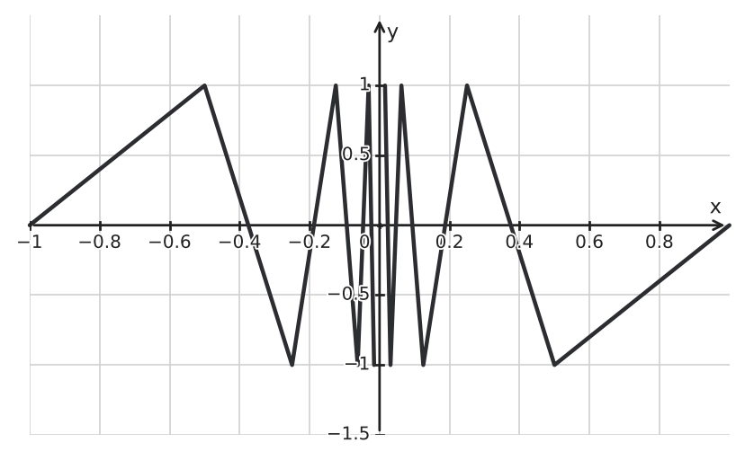Figure for problem 542483