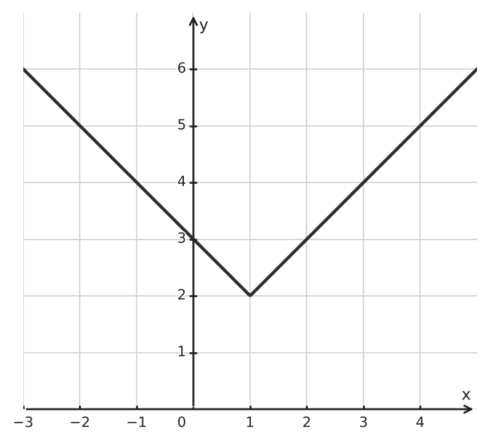 Figure for problem 542484