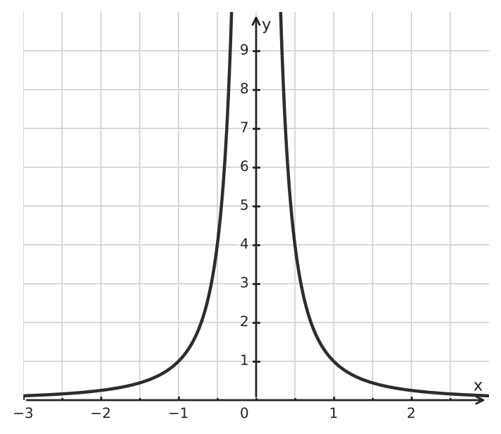 Figure for problem 542485