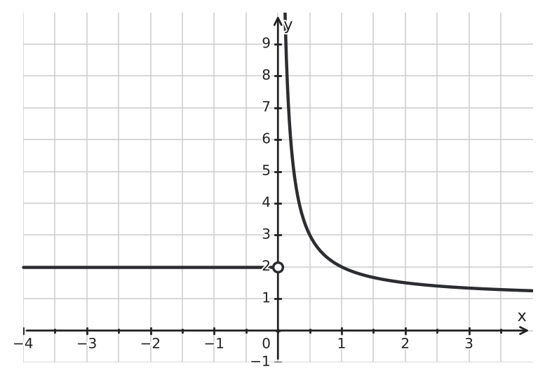 Figure for problem 542486