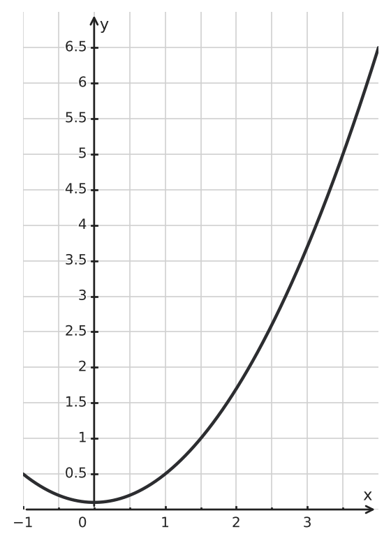 Figure for problem 542488