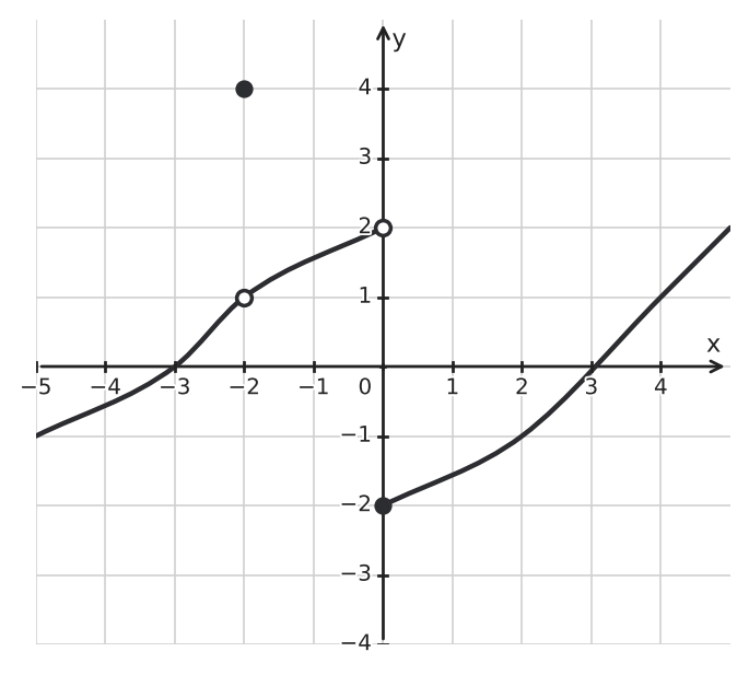 Figure for problem 542489