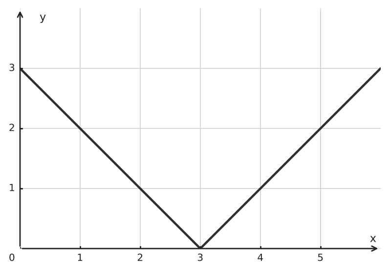Figure for problem 542601