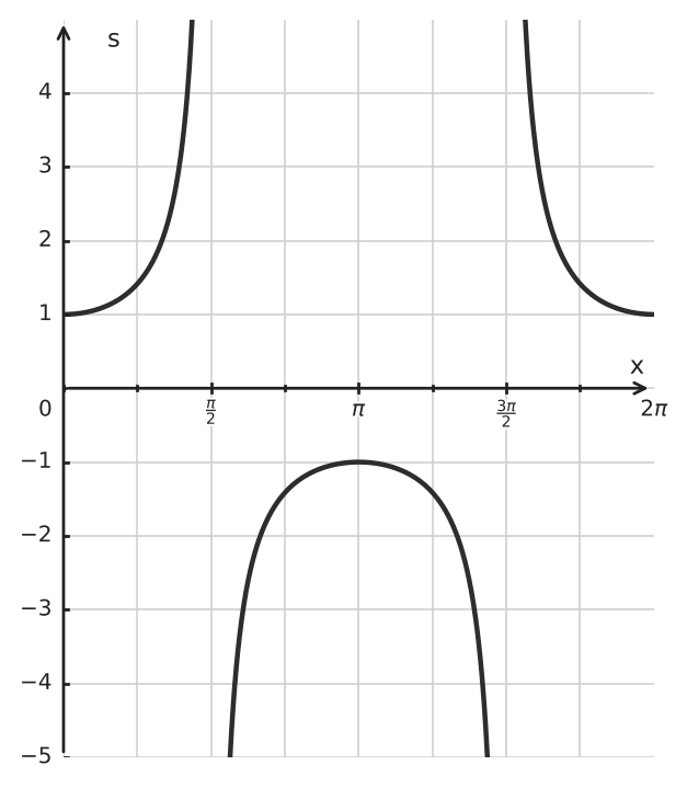 Figure for problem 542625