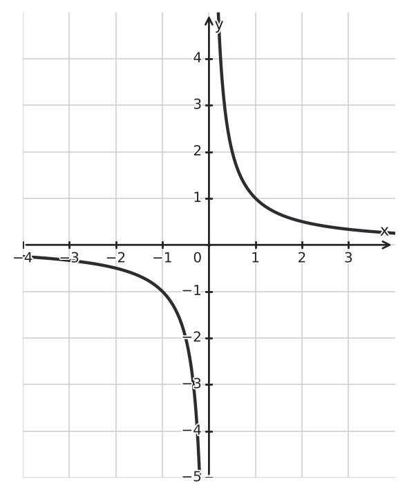 Figure for problem 542663