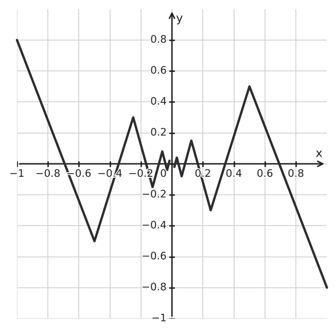 Figure for problem 542664