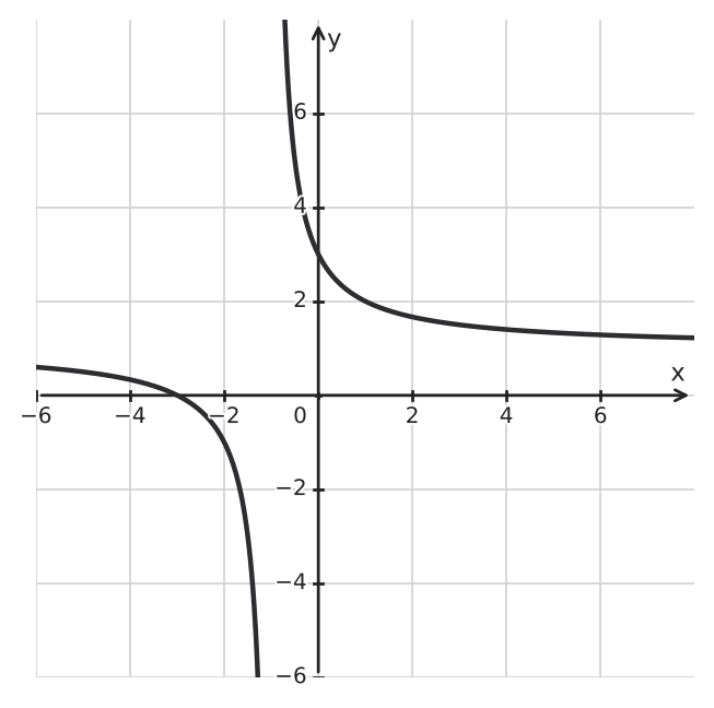Figure for problem 542665