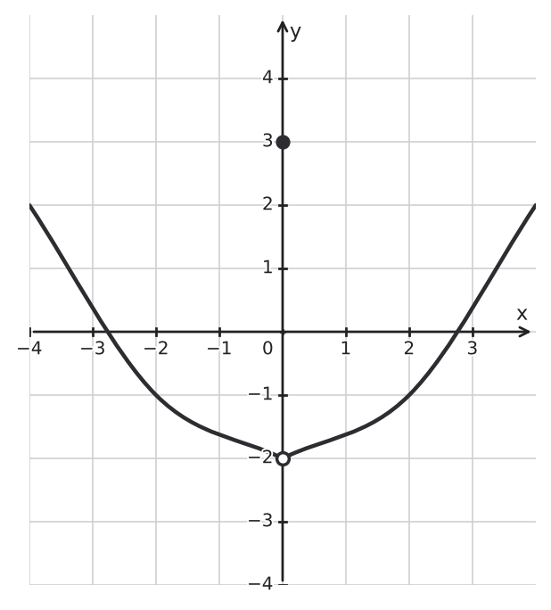 Figure for problem 542666