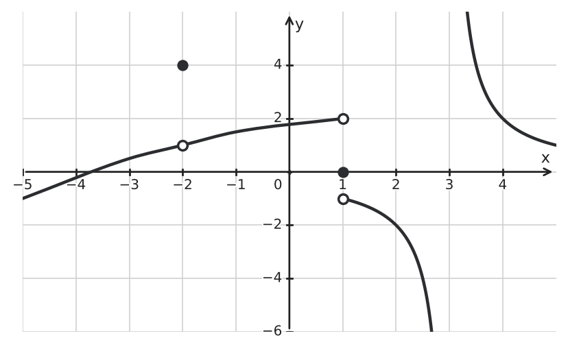 Figure for problem 542667