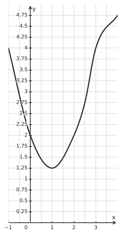 Figure for problem 542668