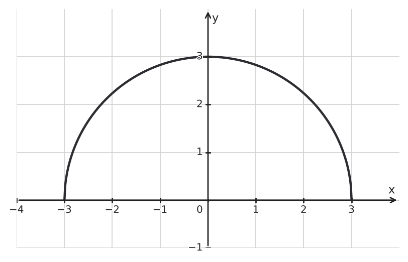 Figure for problem 542669